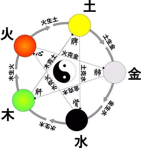 属金|金字的五行属性